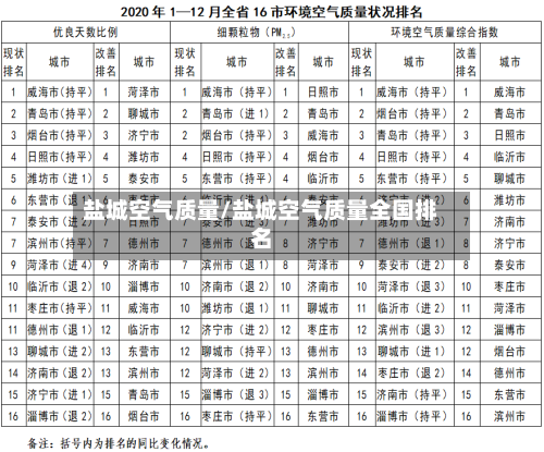 盐城空气质量/盐城空气质量全国排名