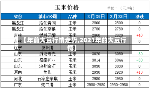 【年前大豆行情走势,2021年的大豆行情】