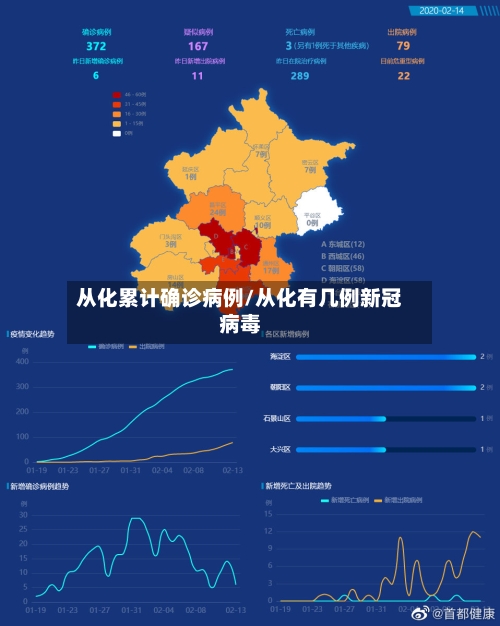 从化累计确诊病例/从化有几例新冠病毒