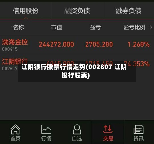 江阴银行股票行情走势(002807 江阴银行股票)