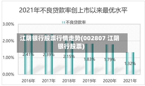 江阴银行股票行情走势(002807 江阴银行股票)