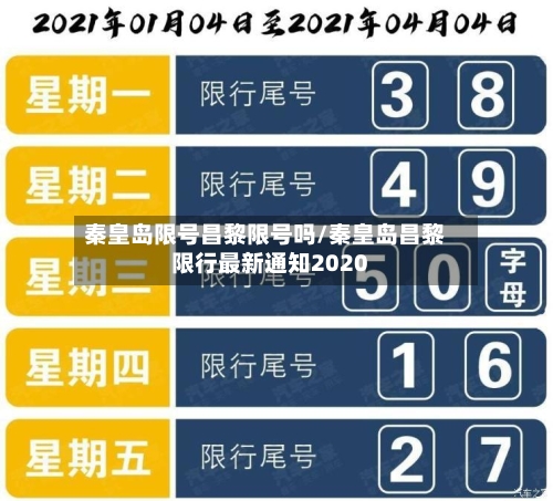 秦皇岛限号昌黎限号吗/秦皇岛昌黎限行最新通知2020