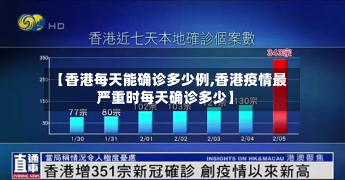 【香港每天能确诊多少例,香港疫情最严重时每天确诊多少】