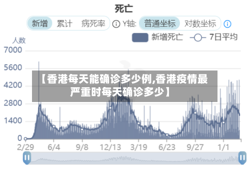 【香港每天能确诊多少例,香港疫情最严重时每天确诊多少】