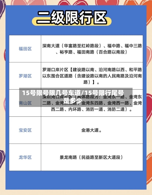 15号限号限几号车道/15号限行尾号是多少