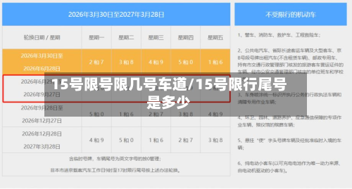 15号限号限几号车道/15号限行尾号是多少