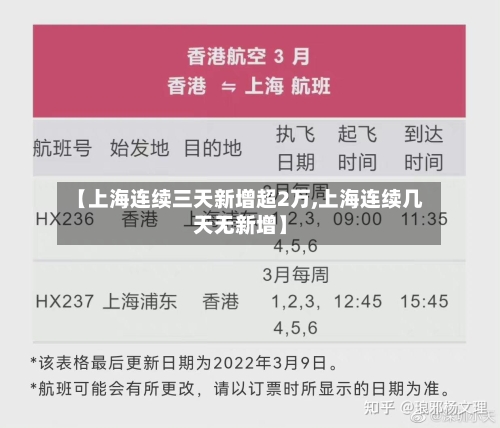 【上海连续三天新增超2万,上海连续几天无新增】