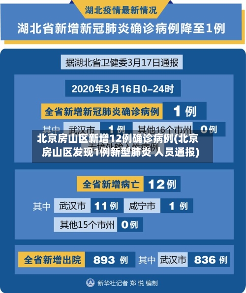 北京房山区新增12例确诊病例(北京房山区发现1例新型肺炎 人员通报)