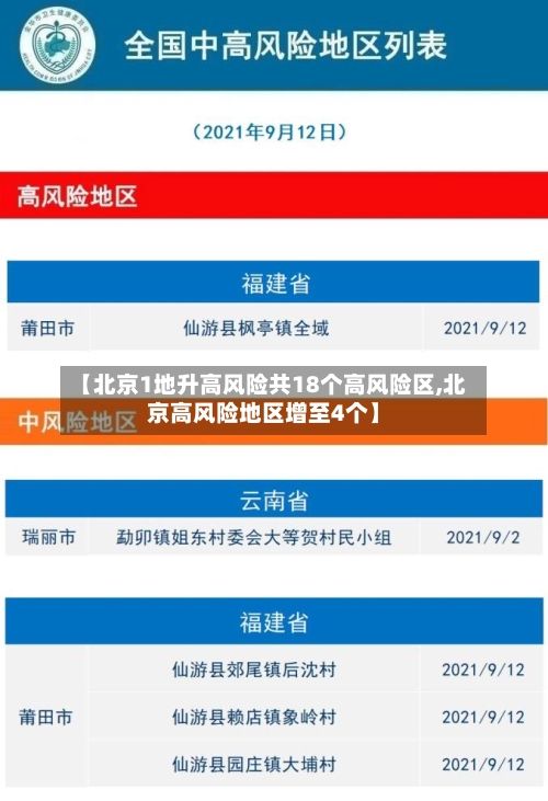 【北京1地升高风险共18个高风险区,北京高风险地区增至4个】