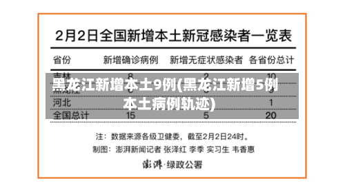 黑龙江新增本土9例(黑龙江新增5例本土病例轨迹)