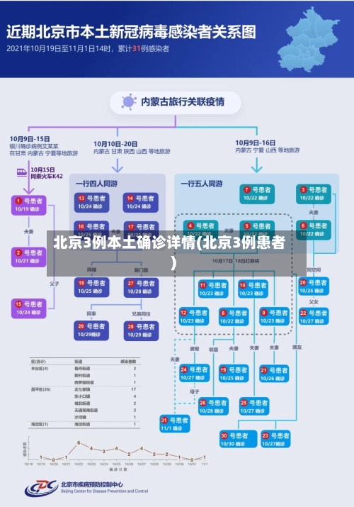 北京3例本土确诊详情(北京3例患者)