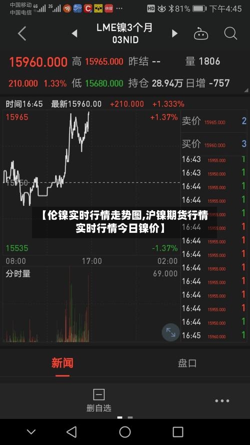 【伦镍实时行情走势图,沪镍期货行情实时行情今日镍价】