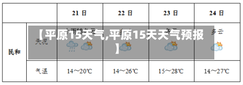 【平原15天气,平原15天天气预报】