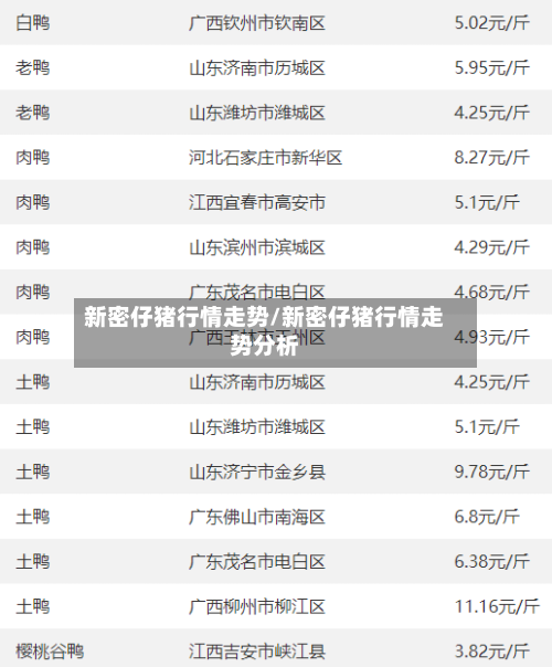 新密仔猪行情走势/新密仔猪行情走势分析