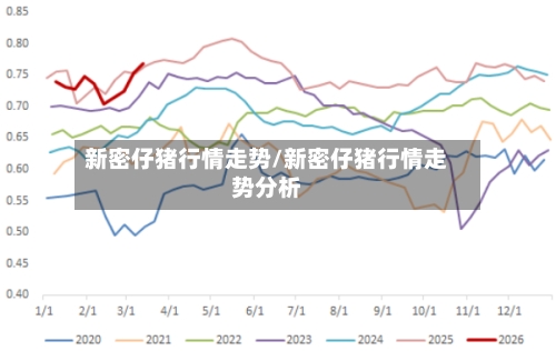 新密仔猪行情走势/新密仔猪行情走势分析