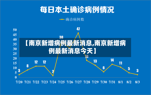 【南京新增病例最新消息,南京新增病例最新消息今天】