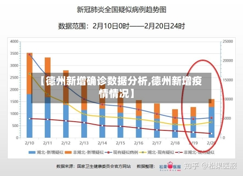 【德州新增确诊数据分析,德州新增疫情情况】