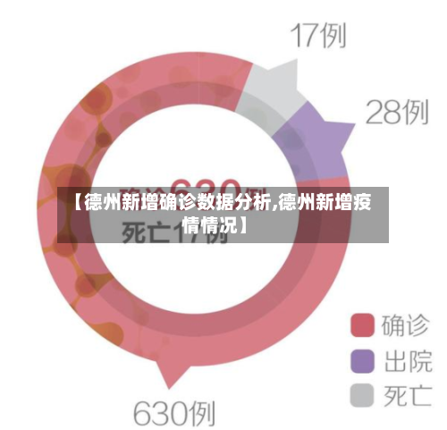 【德州新增确诊数据分析,德州新增疫情情况】