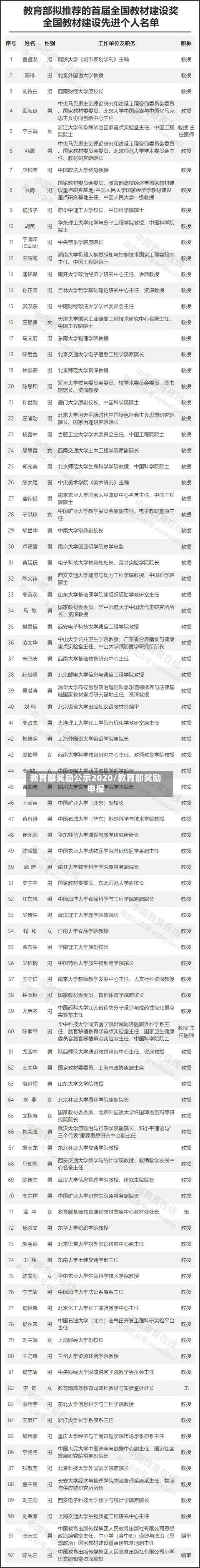 教育部奖励公示2020/教育部奖励申报
