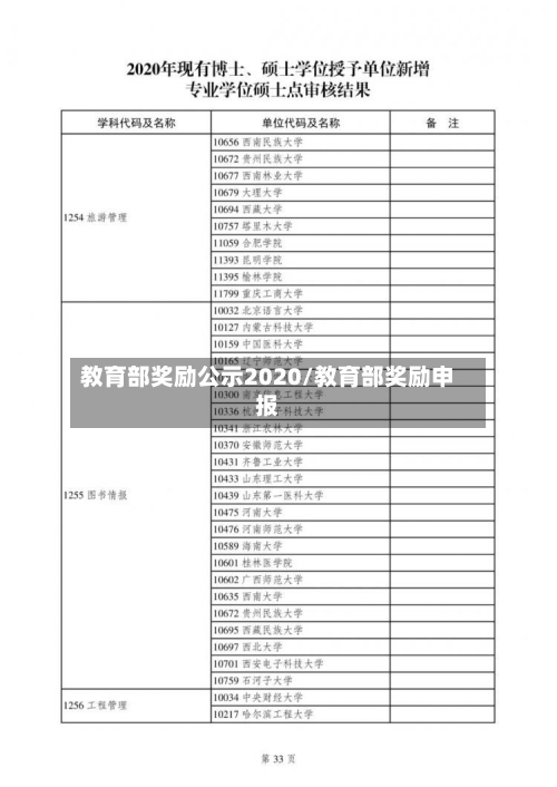 教育部奖励公示2020/教育部奖励申报