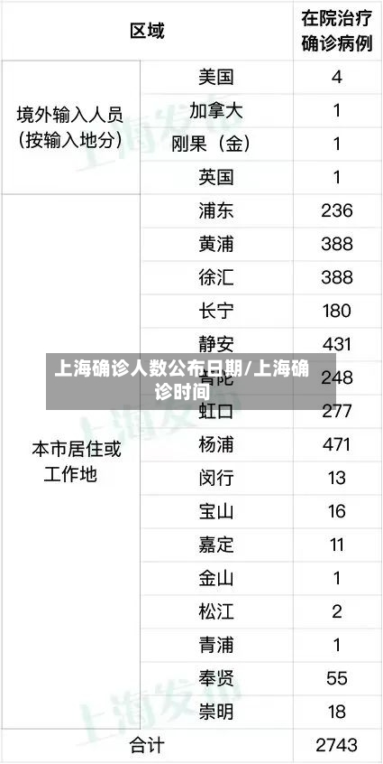 上海确诊人数公布日期/上海确诊时间