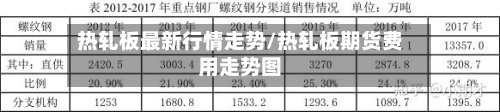 热轧板最新行情走势/热轧板期货费用走势图