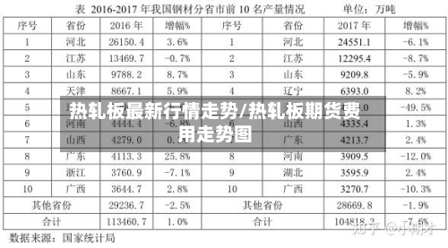热轧板最新行情走势/热轧板期货费用走势图