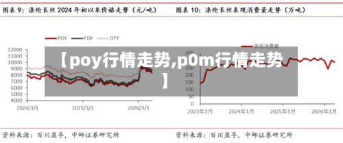 【poy行情走势,p0m行情走势】