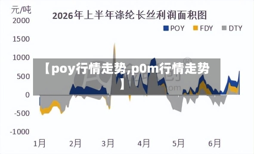 【poy行情走势,p0m行情走势】