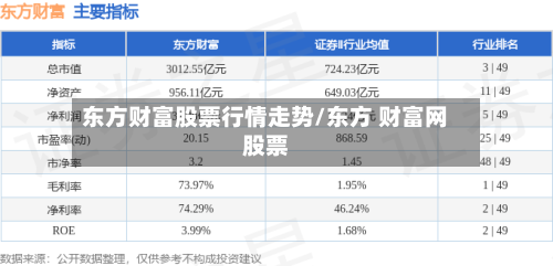 东方财富股票行情走势/东方 财富网股票