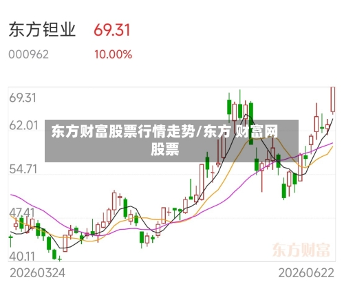 东方财富股票行情走势/东方 财富网股票