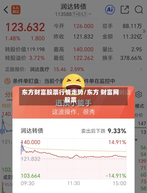 东方财富股票行情走势/东方 财富网股票