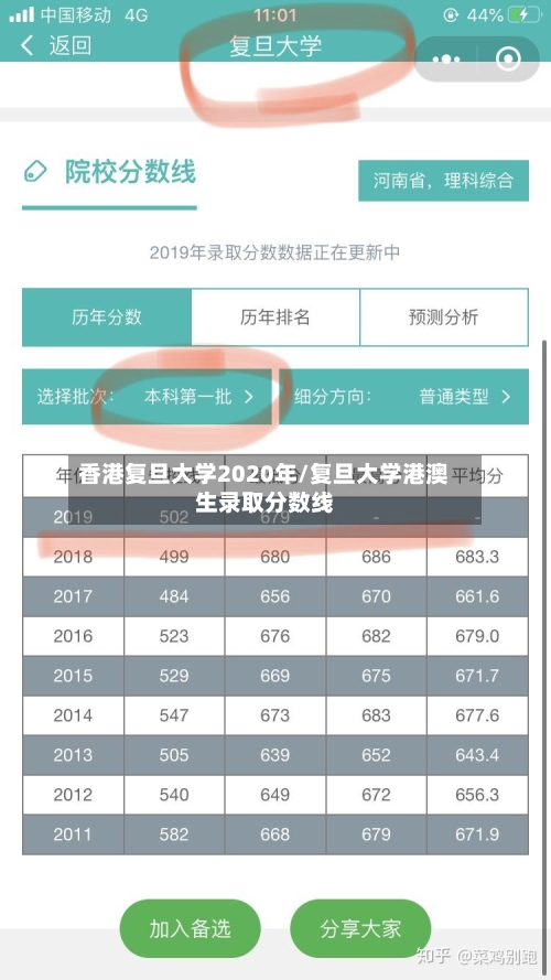 香港复旦大学2020年/复旦大学港澳生录取分数线
