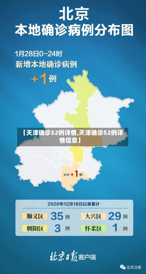 【天津确诊52例详情,天津确诊52例详情信息】