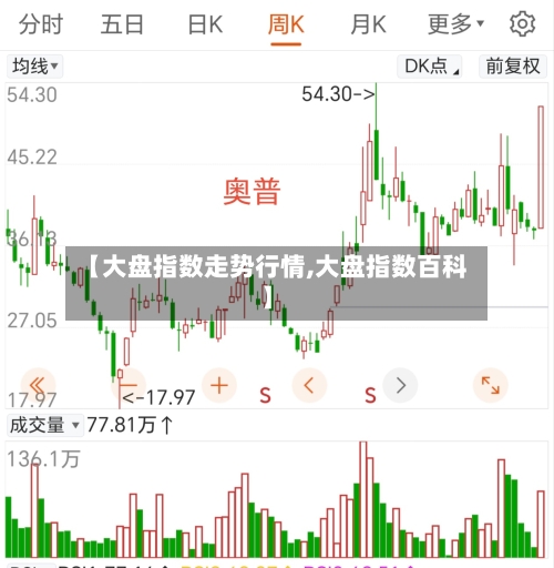 【大盘指数走势行情,大盘指数百科】