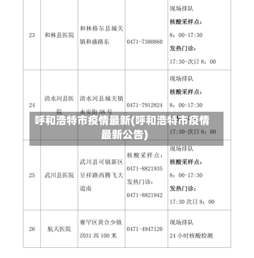 呼和浩特市疫情最新(呼和浩特市疫情最新公告)