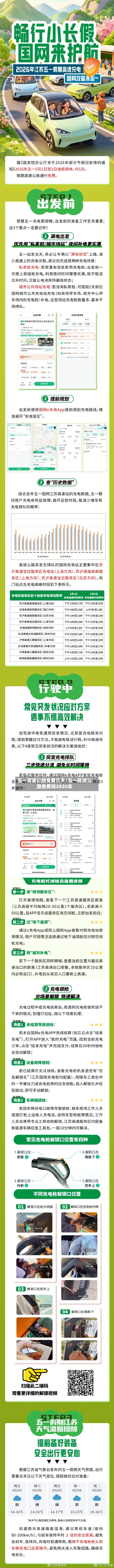 五一高速公路免费几天/五一高速公路免费吗2026年