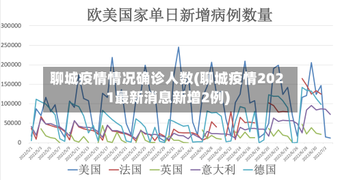 聊城疫情情况确诊人数(聊城疫情2021最新消息新增2例)