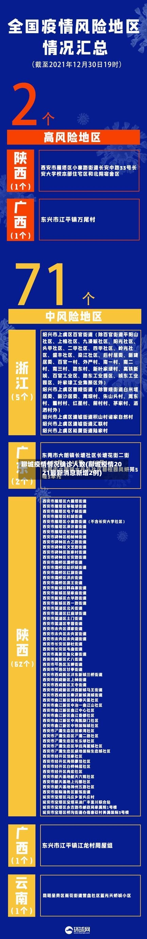聊城疫情情况确诊人数(聊城疫情2021最新消息新增2例)