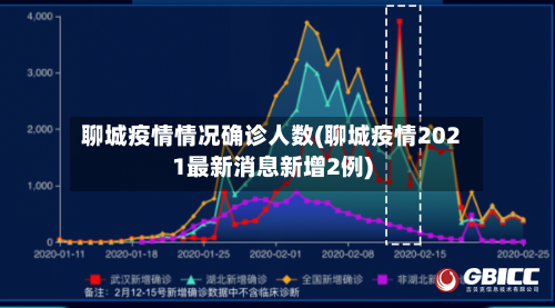 聊城疫情情况确诊人数(聊城疫情2021最新消息新增2例)