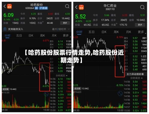 【哈药股份股票行情走势,哈药股份近期走势】