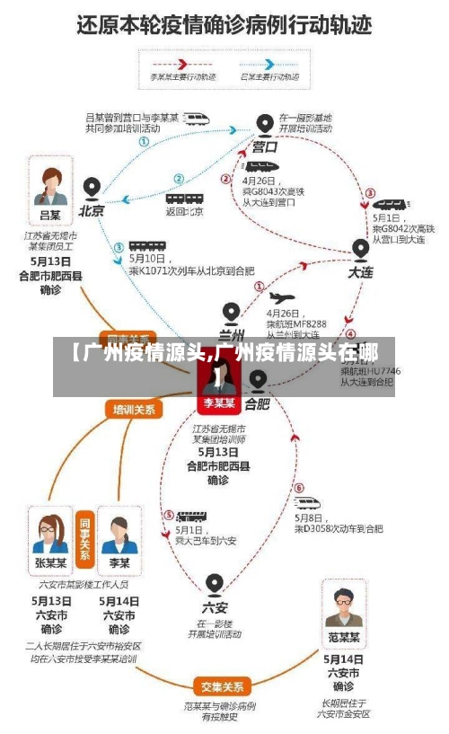 【广州疫情源头,广州疫情源头在哪】