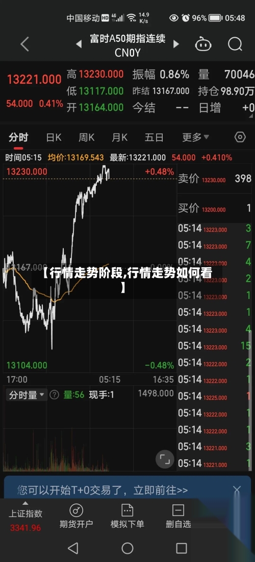 【行情走势阶段,行情走势如何看】