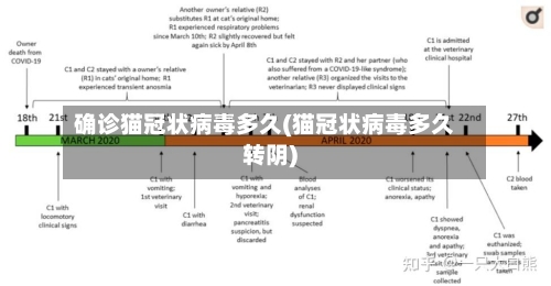 确诊猫冠状病毒多久(猫冠状病毒多久转阴)