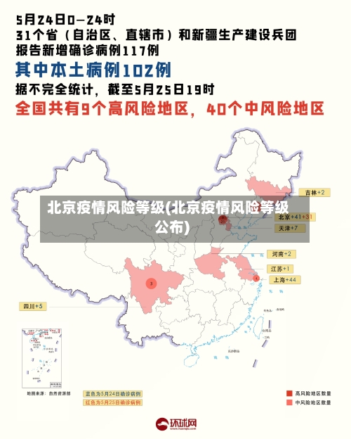 北京疫情风险等级(北京疫情风险等级公布)