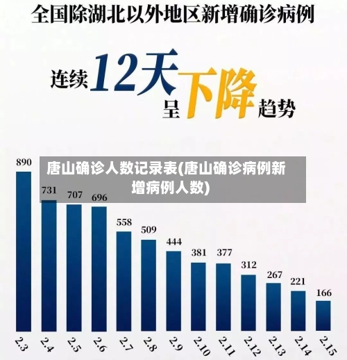 唐山确诊人数记录表(唐山确诊病例新增病例人数)