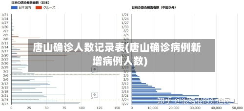 唐山确诊人数记录表(唐山确诊病例新增病例人数)