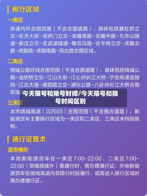 今天限号和限号时间/今天限号和限号时间区别