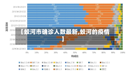 【蛟河市确诊人数最新,蛟河的疫情】