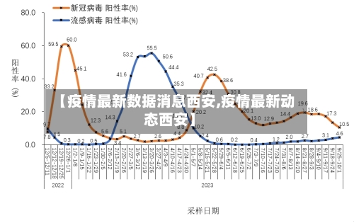 【疫情最新数据消息西安,疫情最新动态西安】